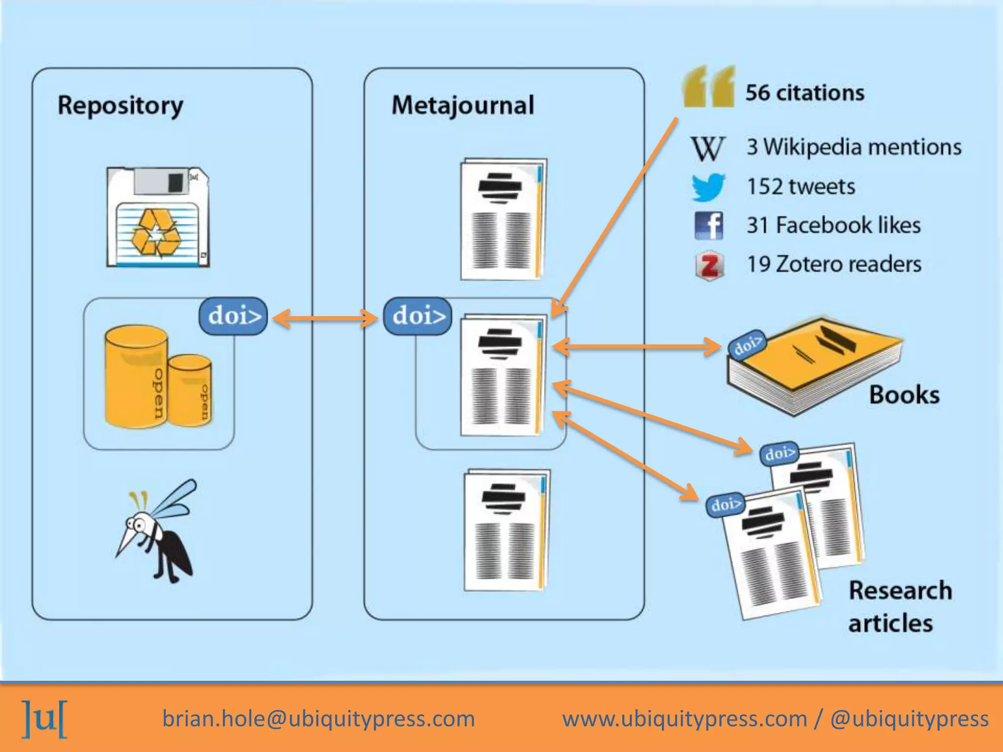 brian.hole@ubiquitypress.com www.ubiquitypress.com / @ubiquitypress