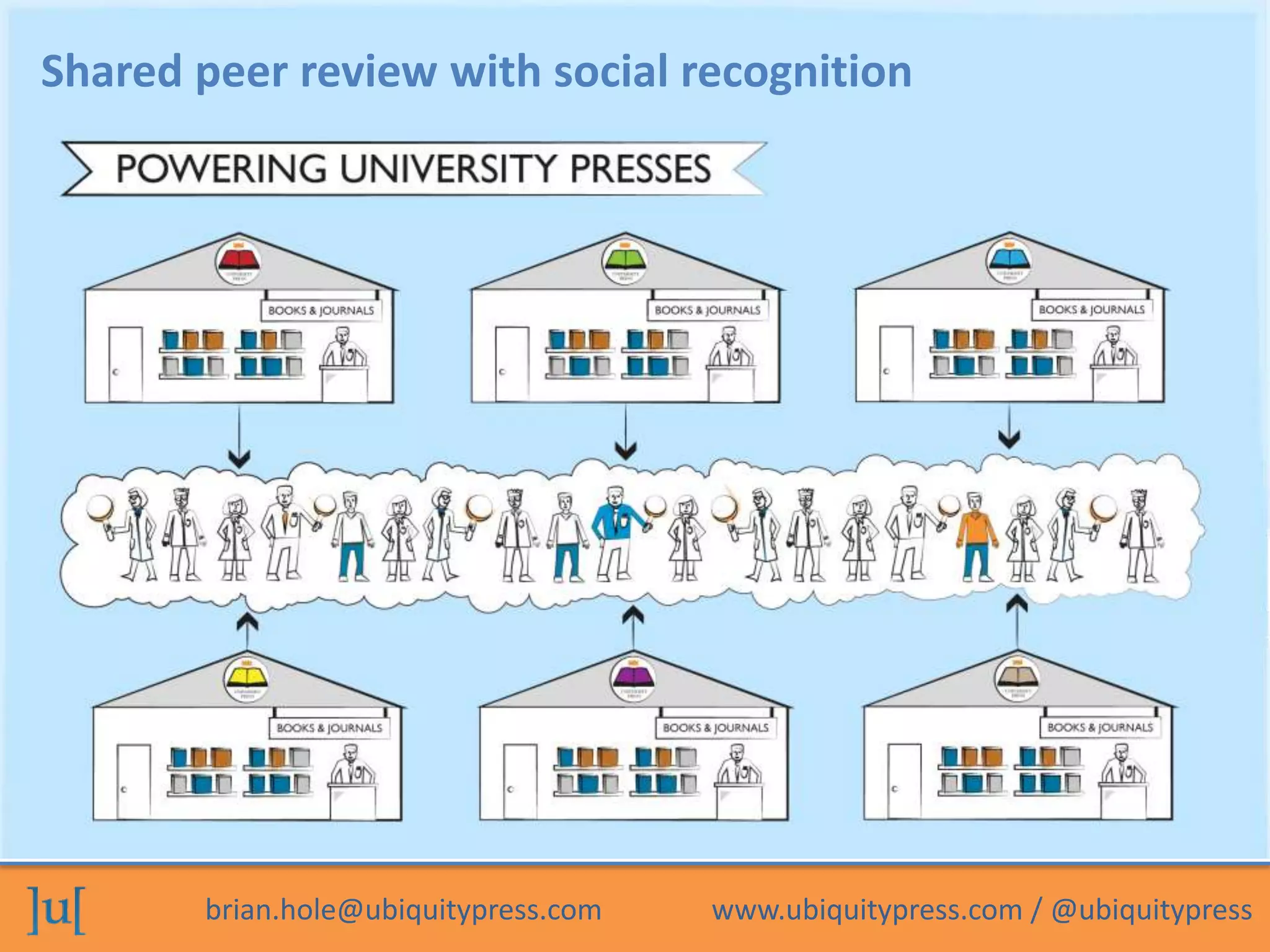 brian.hole@ubiquitypress.com www.ubiquitypress.com / @ubiquitypress
Shared peer review with social recognition