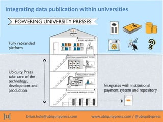 Integrating data publication within universities 
brian.hole@ubiquitypress.com www.ubiquitypress.com / @ubiquitypress 
 