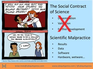 The Social Contract 
of Science 
• Dissemination 
• Validation 
• Further development 
Scientific Malpractice 
• Results 
...