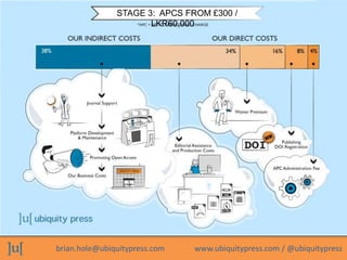 brian.hole@ubiquitypress.com www.ubiquitypress.com / @ubiquitypress
STAGE 3: APCS FROM £300 /
LKR60,000
 