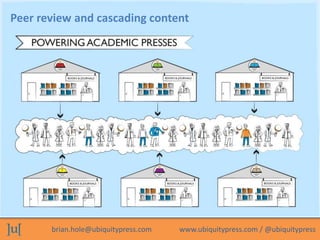 brian.hole@ubiquitypress.com www.ubiquitypress.com / @ubiquitypress
Peer review and cascading content
 