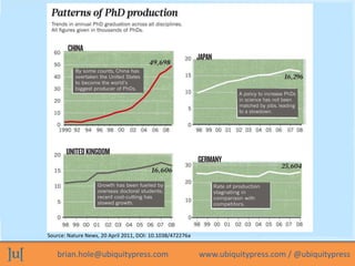 brian.hole@ubiquitypress.com www.ubiquitypress.com / @ubiquitypress
Source: Nature News, 20 April 2011, DOI: 10.1038/472276a
 