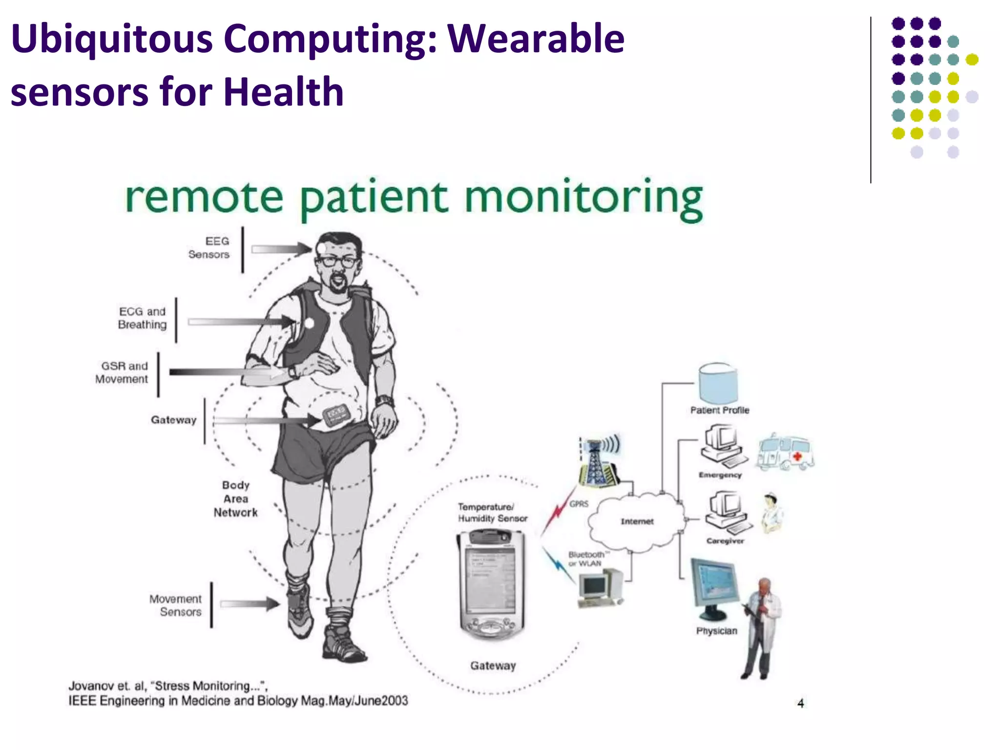 Ubiquitous Computing: Wearable
sensors for Health
 