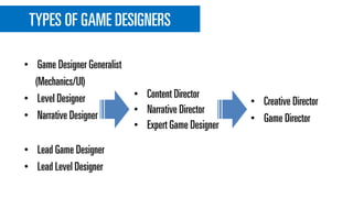 TYPES OF GAME DESIGNERS
• Game Designer Generalist
(Mechanics/UI)
• Level Designer
• Narrative Designer
• Content Director
• Narrative Director
• Expert Game Designer
• Creative Director
• Game Director
• Lead Game Designer
• Lead Level Designer
 