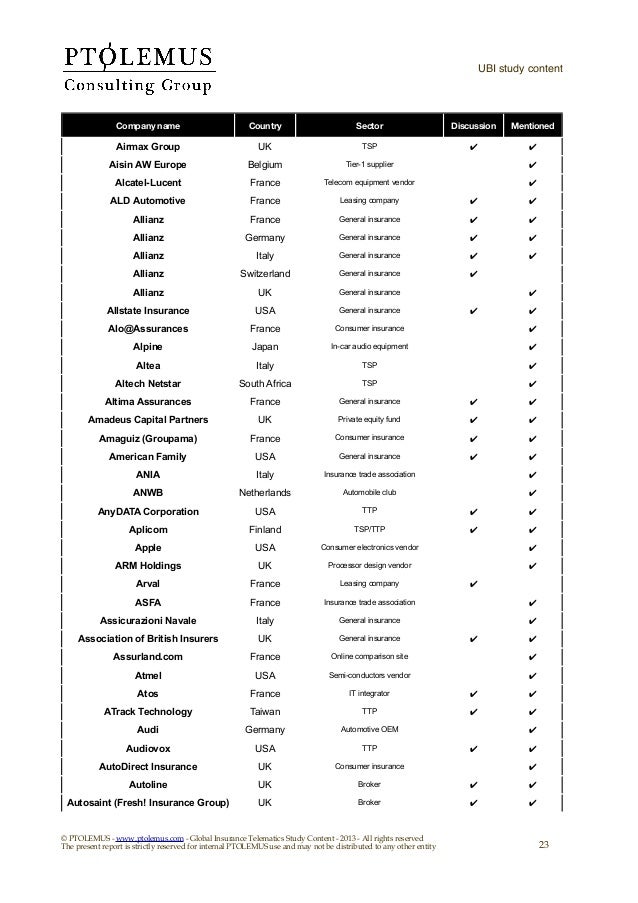 Ubi Global Study 13 Content List
