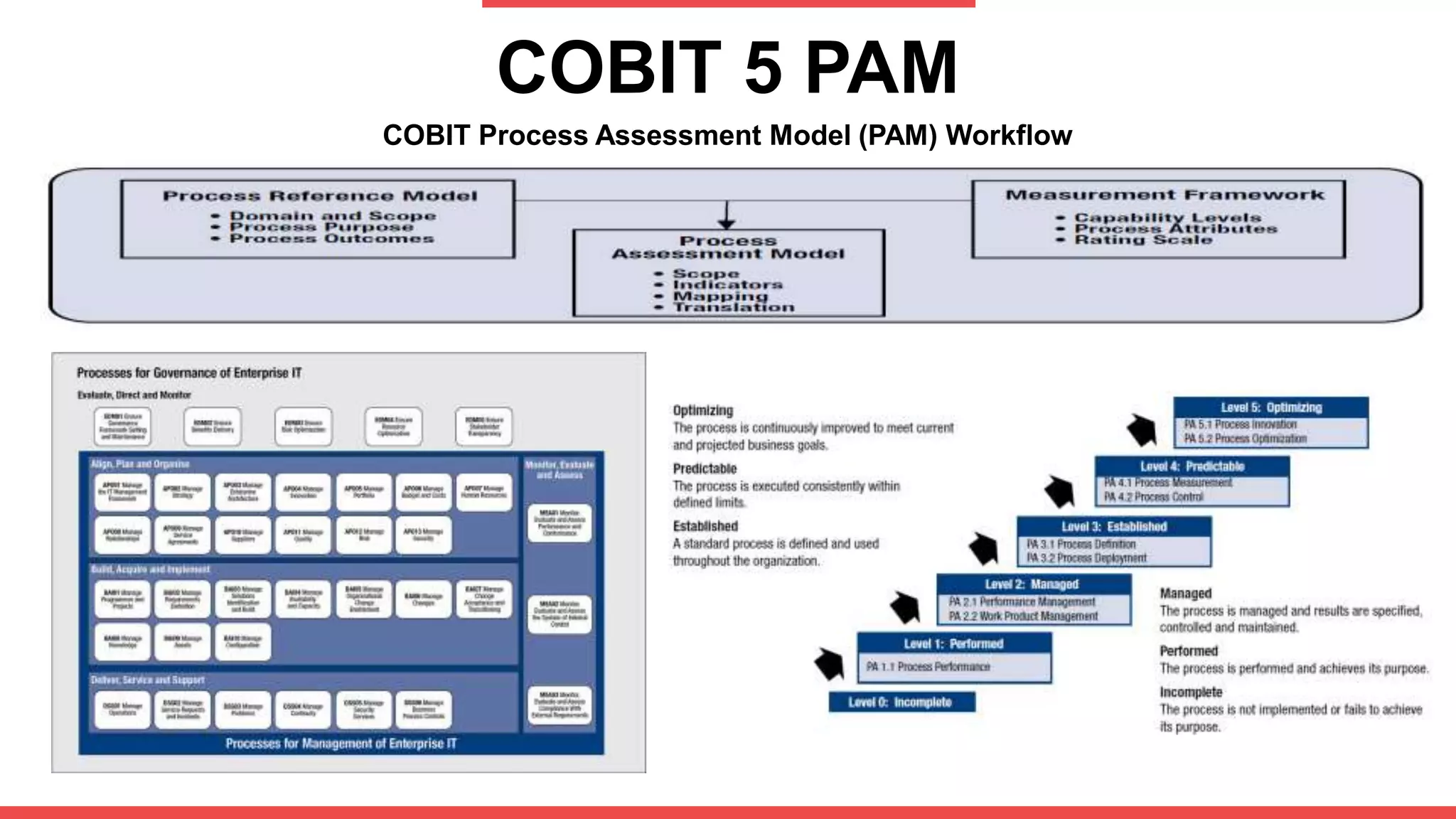 COBIT 5 PAM
COBIT Process Assessment Model (PAM) Workflow
 