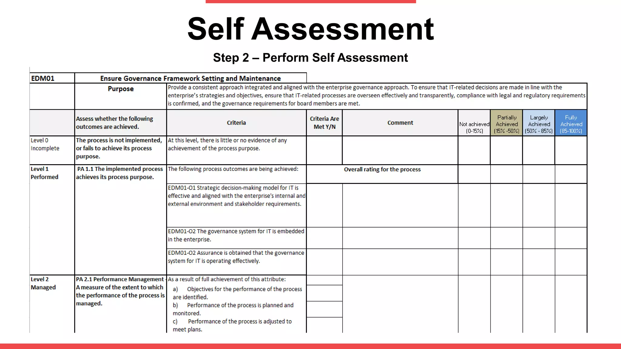 Self Assessment
Step 2 – Perform Self Assessment
 