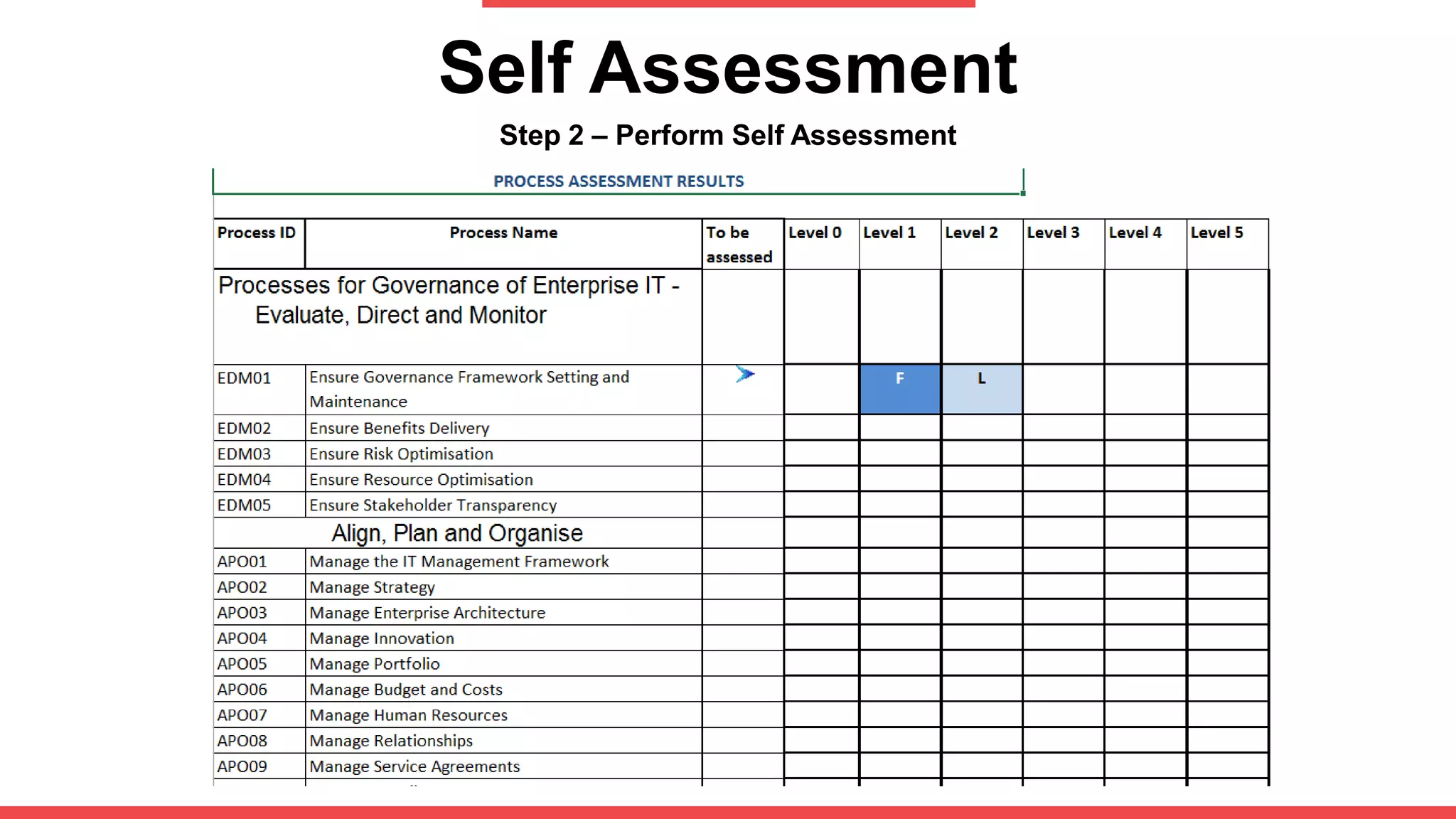 Self Assessment
Step 2 – Perform Self Assessment
 