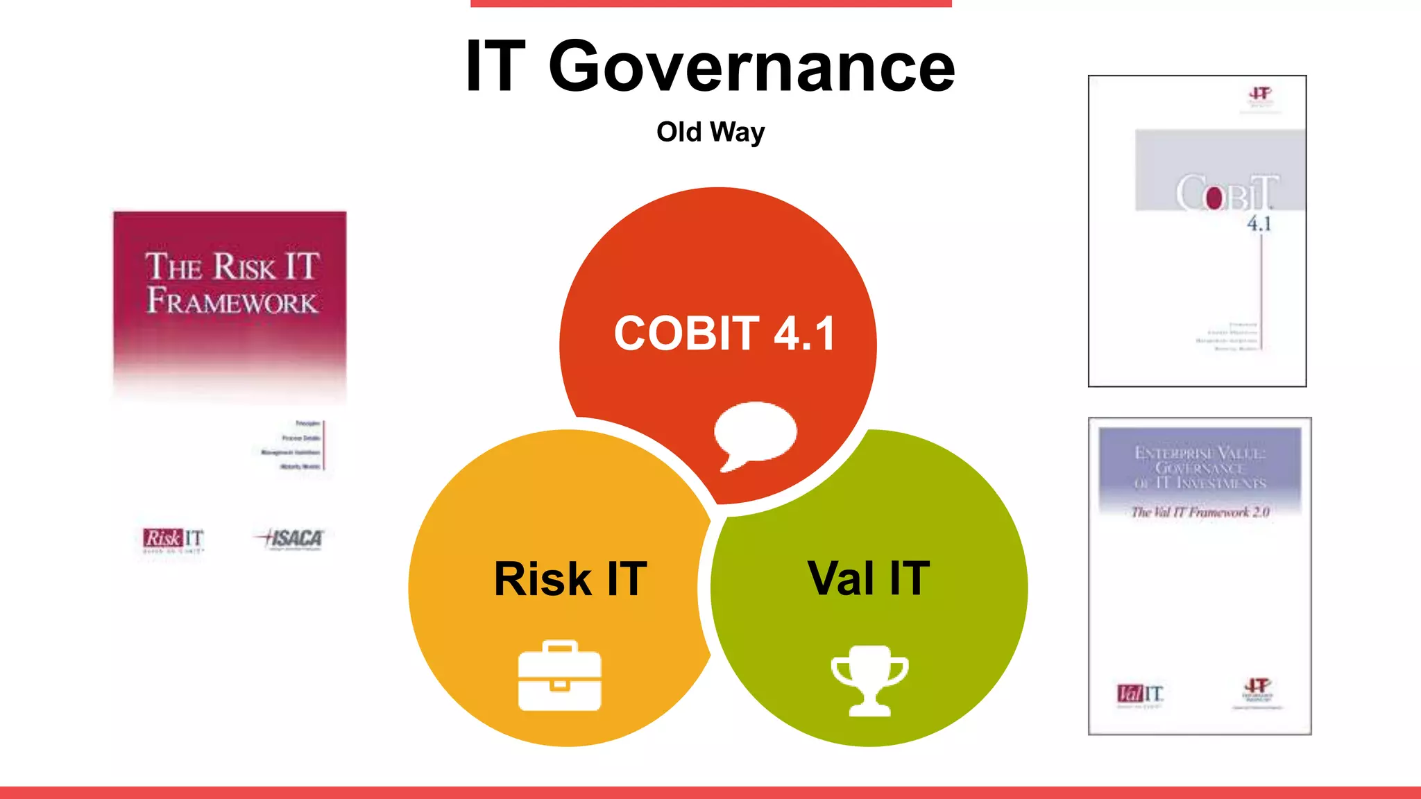 IT Governance
Old Way
COBIT 4.1
Val ITRisk IT
 