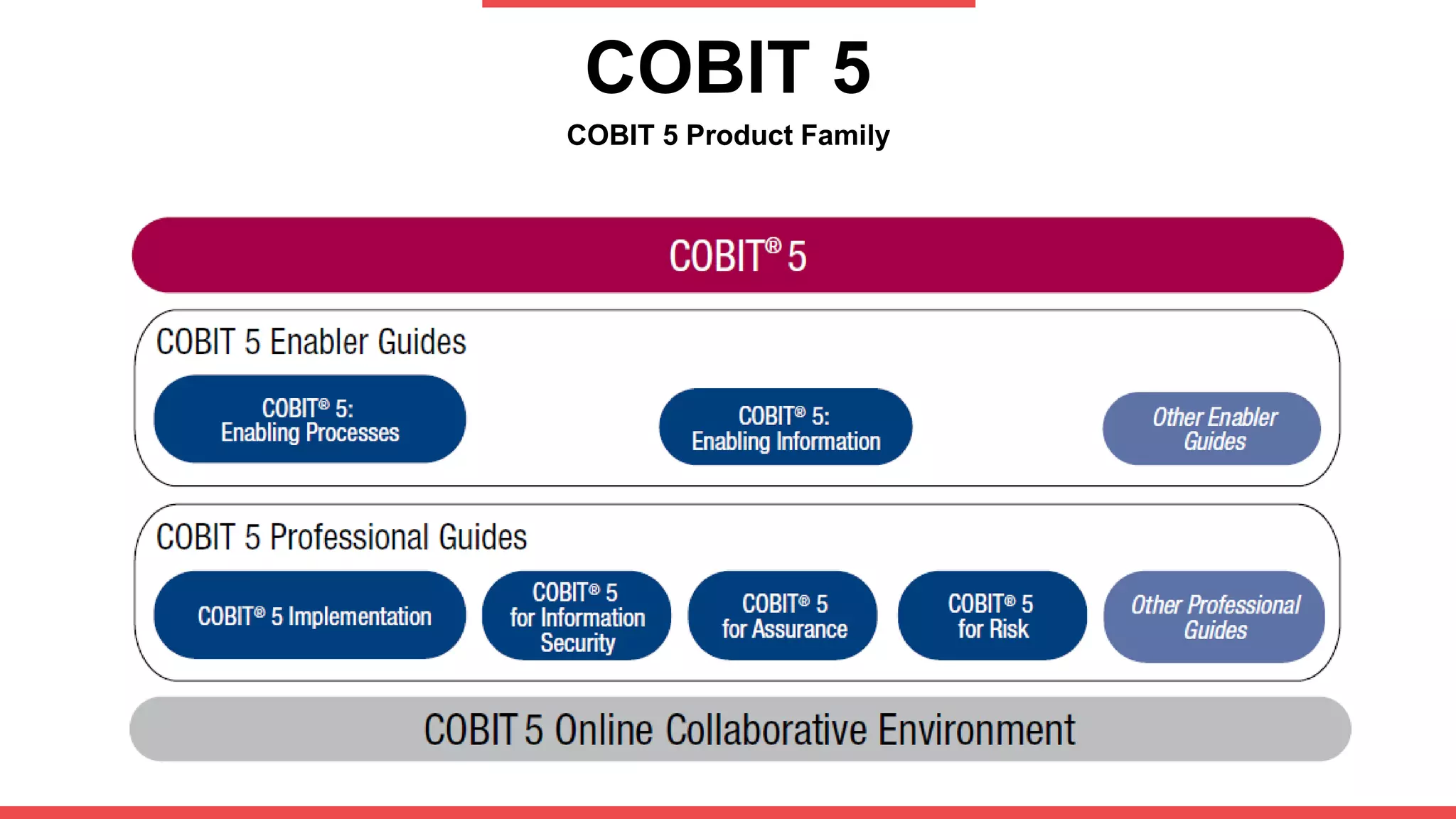 COBIT 5
COBIT 5 Product Family
 