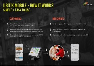 UBITIX MOBILE - how it works
simple + easy to use
1
2
3
1
2
3
They select desired vendor in the vicinity and browse
throug...