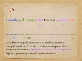 1.3
Corduba pulcherrima inter Baeticae civitates fuit.
prep _____________ Ac
__________ _____________ _________________________ ____
S (N) At (N) CC V
Los adjetivos en grado comparativo o superlativo pueden ir
acompañados de un 2.º término con el que se comparan. Suele
interpretarse como un complemento circunstancial de comparación.
Aquí se expresa con preposición y caso acusativo.
 