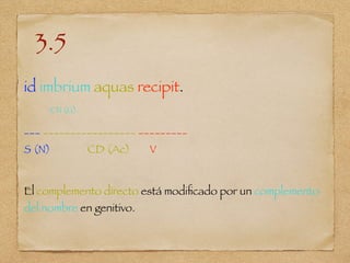 3.5
id imbrium aquas recipit.
CN (G)
___ _________________ _________
S (N) CD (Ac) V
El complemento directo está modiﬁcado por un complemento
del nombre en genitivo.
 