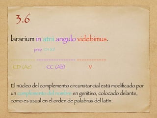 3.6
lararium in atrii angulo videbimus.
prep CN (G)
__________ ________________ ____________
CD (Ac) CC (Ab) V
El núcleo del complemento circunstancial está modiﬁcado por
un complemento del nombre en genitivo, colocado delante,
como es usual en el orden de palabras del latín.
 