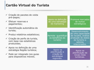 36
Cartão Virtual do Turista
 Criação de pacotes de visita
pré-pagos;
 Efetuar reservas e
pagamentos;
 Identificação automática do
turista;
 Produz relatórios estatísticos;
 Criação de perfis de turista,
com base nas estatísticas
produzidas;
 Apoia na definição de uma
estratégia Região turística;
 Pode ser integrado nos guias
para dispositivos móveis.
Apoia na definição
de uma estratégia
de marketing
Promove mercados
de nichos
estratégicos
Permite quantificar
os benefícios do
turismo
Desenvolvimento
de uma capacidade
de recolha, análise
produção de dados
do turismo e
setores
relacionados.
Apoia na
planificação e
criação de
estratégias
regionais.
Apoia na
planificação de
novas rotas
turísticas.
 