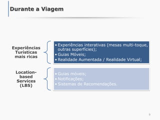 9
Durante a Viagem
Experiências
Turísticas
mais ricas
• Experiências interativas (mesas multi-toque,
outras superfícies);
• Guias Móveis;
• Realidade Aumentada / Realidade Virtual;
Location-
based
Services
(LBS)
• Guias móveis;
• Notificações;
• Sistemas de Recomendações.
 