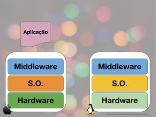 Aplicação




Middleware   Middleware

   S.O.             S.O.

Hardware     Hardware
              http://www.flickr.com...