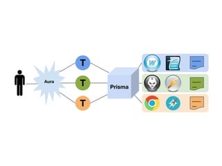 ------
       T            ---


Aura
       T   Prisma
                    ------
                    ---


                    ------
       T            ---
 