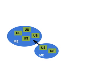 US
 US
           US
      US
ME

                US
                     US
                ME
 