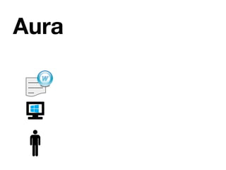 Aura

 ----------
 ----------
 ----
 