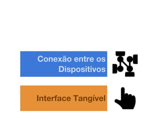 Interface Tangível
Conexão entre os
Dispositivos
 