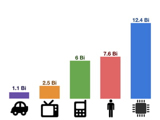 1.1 Bi
2.5 Bi
6 Bi
7.6 Bi
12.4 Bi
 