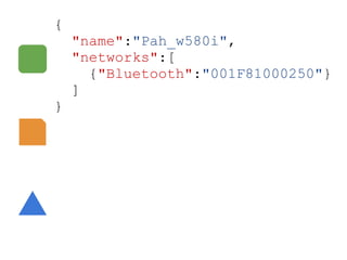 {
    "name":"Pah_w580i",
    "networks":[
      {"Bluetooth":"001F81000250"}
    ]
}
 