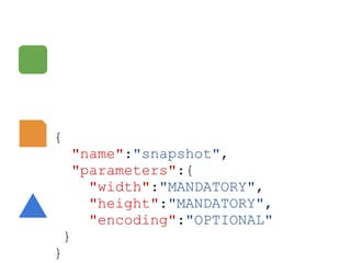 {
  "name":"snapshot",
   "parameters":{
     "width":"MANDATORY",
     "height":"MANDATORY",
     "encoding":"OPTIONAL"
 }
}
 