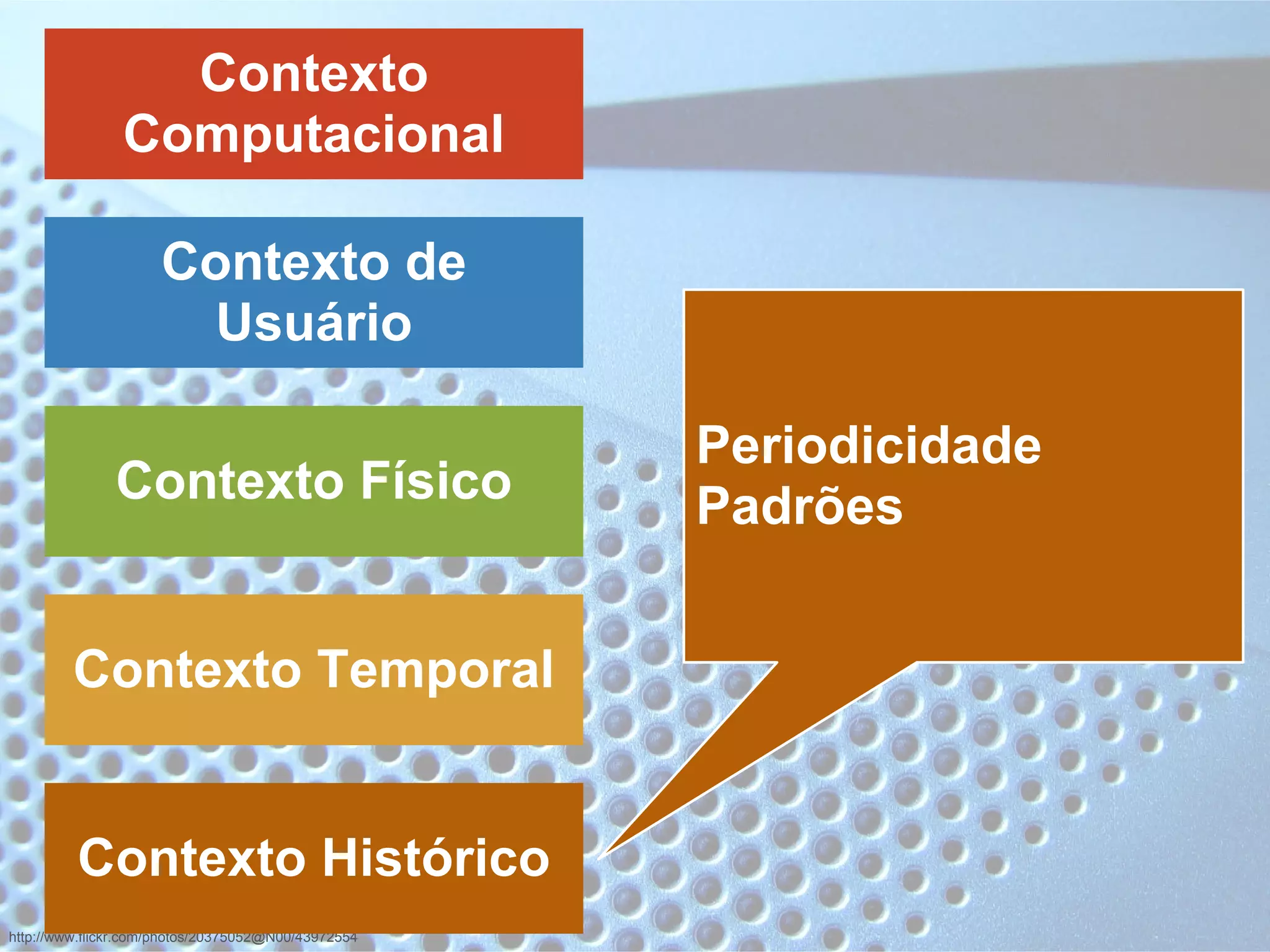 http://www.flickr.com/photos/20375052@N00/43972554
Contexto Histórico
Contexto Temporal
Contexto Físico
Contexto de
Usuário
Contexto
Computacional
Periodicidade
Padrões
 