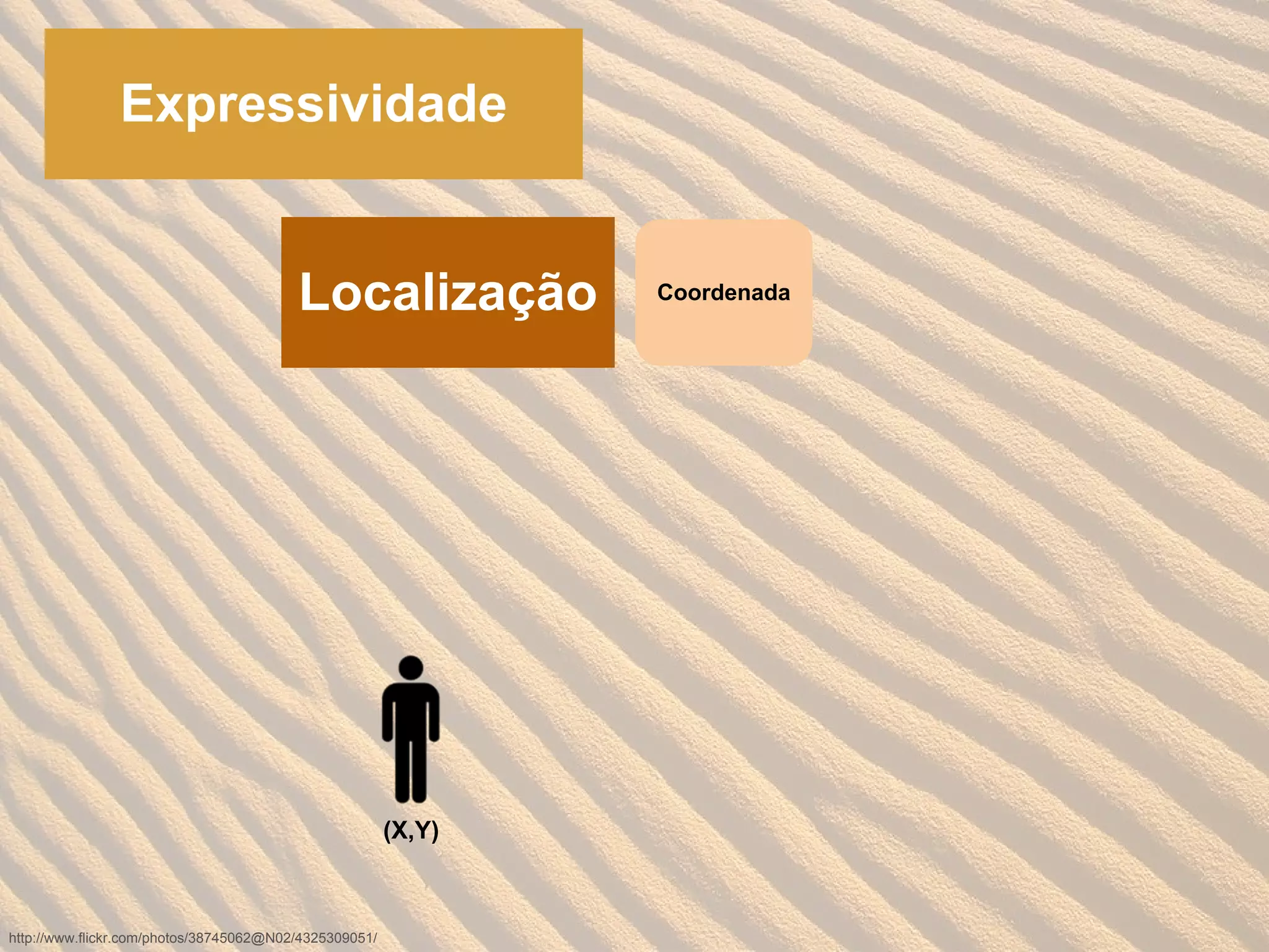 http://www.flickr.com/photos/38745062@N02/4325309051/
Expressividade
Localização Coordenada
(X,Y)
 