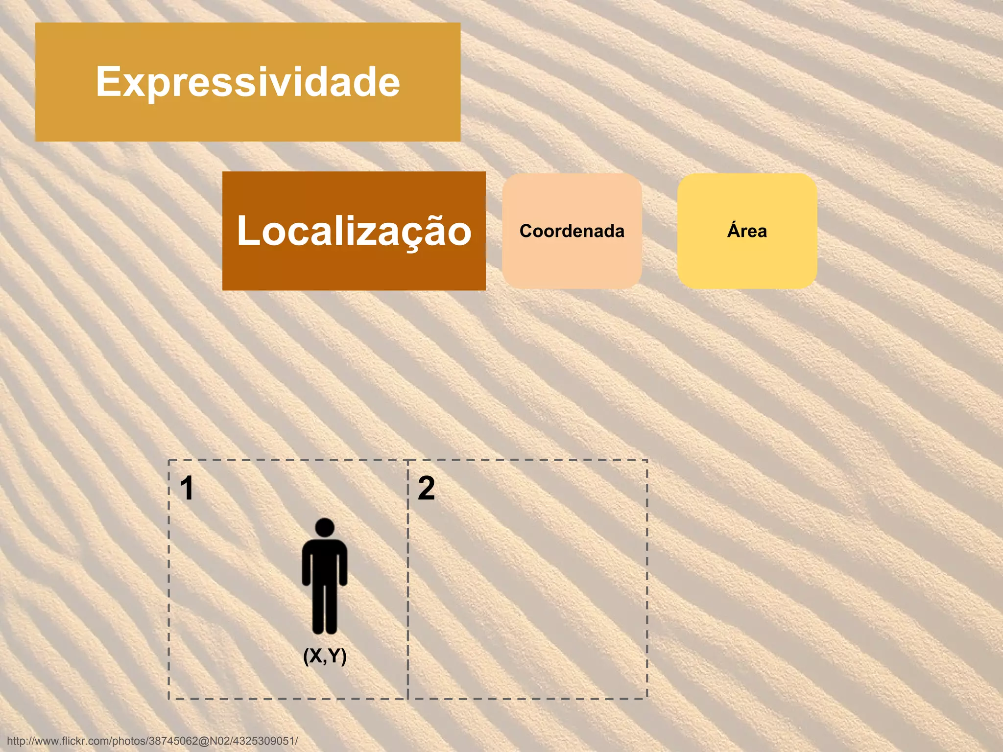 http://www.flickr.com/photos/38745062@N02/4325309051/
Expressividade
Localização Coordenada Área
(X,Y)
1 2
 