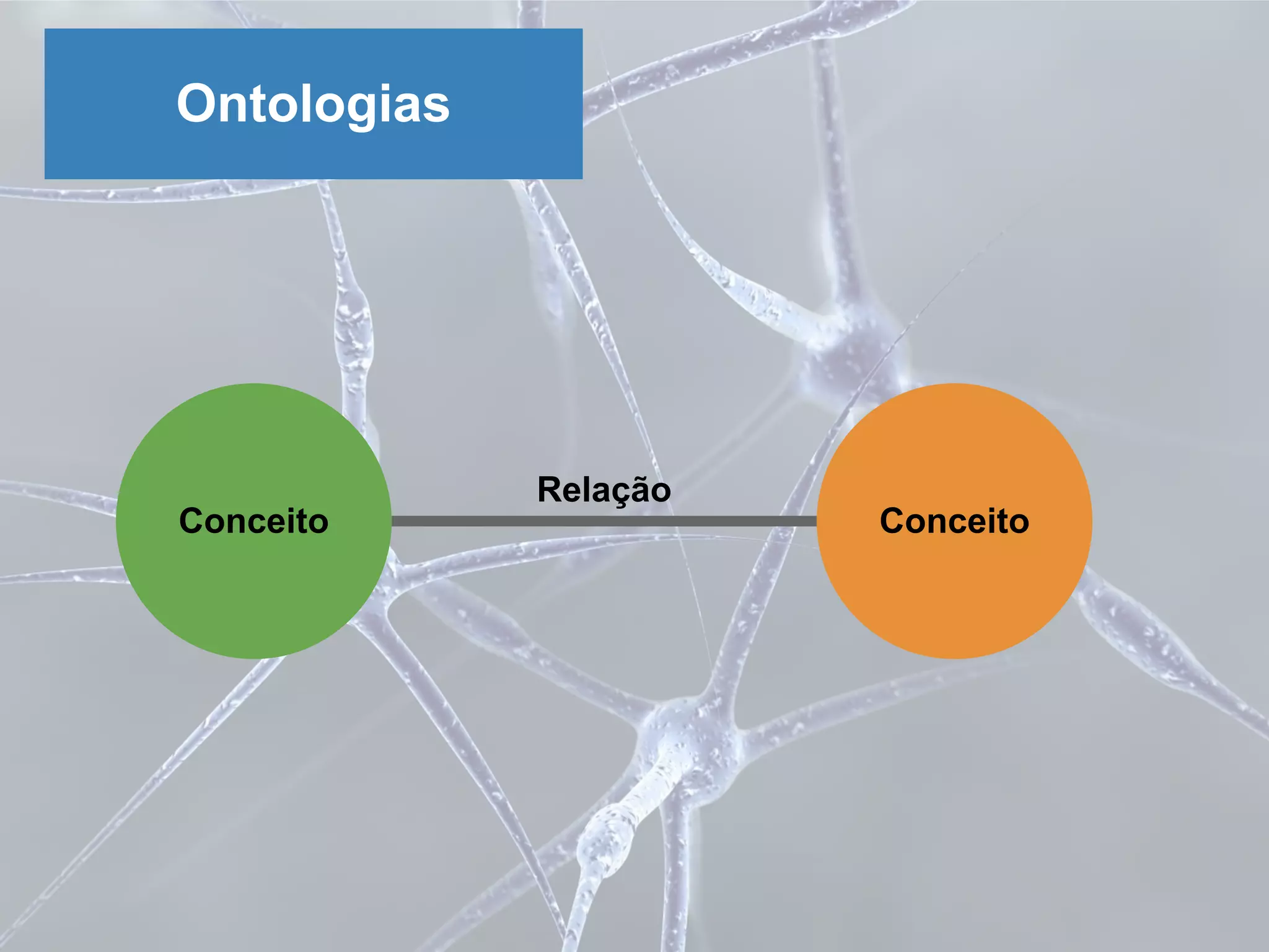 Ontologias
Conceito Conceito
Relação
 
