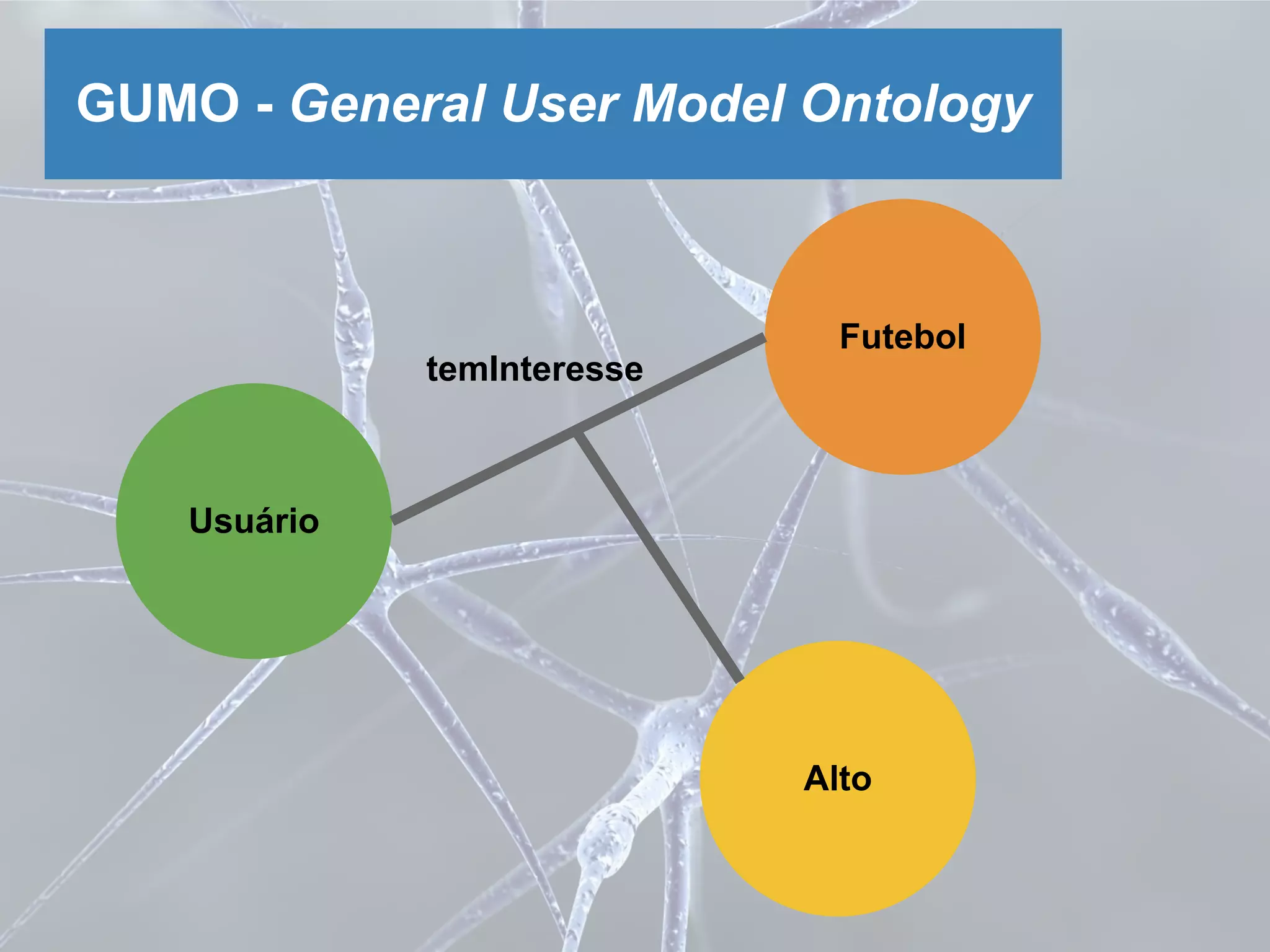 GUMO - General User Model Ontology
Usuário
Futebol
temInteresse
Alto
 