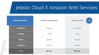 Jelastic Cloud X Amazon Web Services
 
