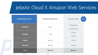 Jelastic Cloud X Amazon Web Services
 