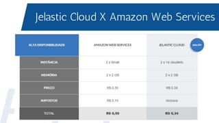 Jelastic Cloud X Amazon Web Services
 