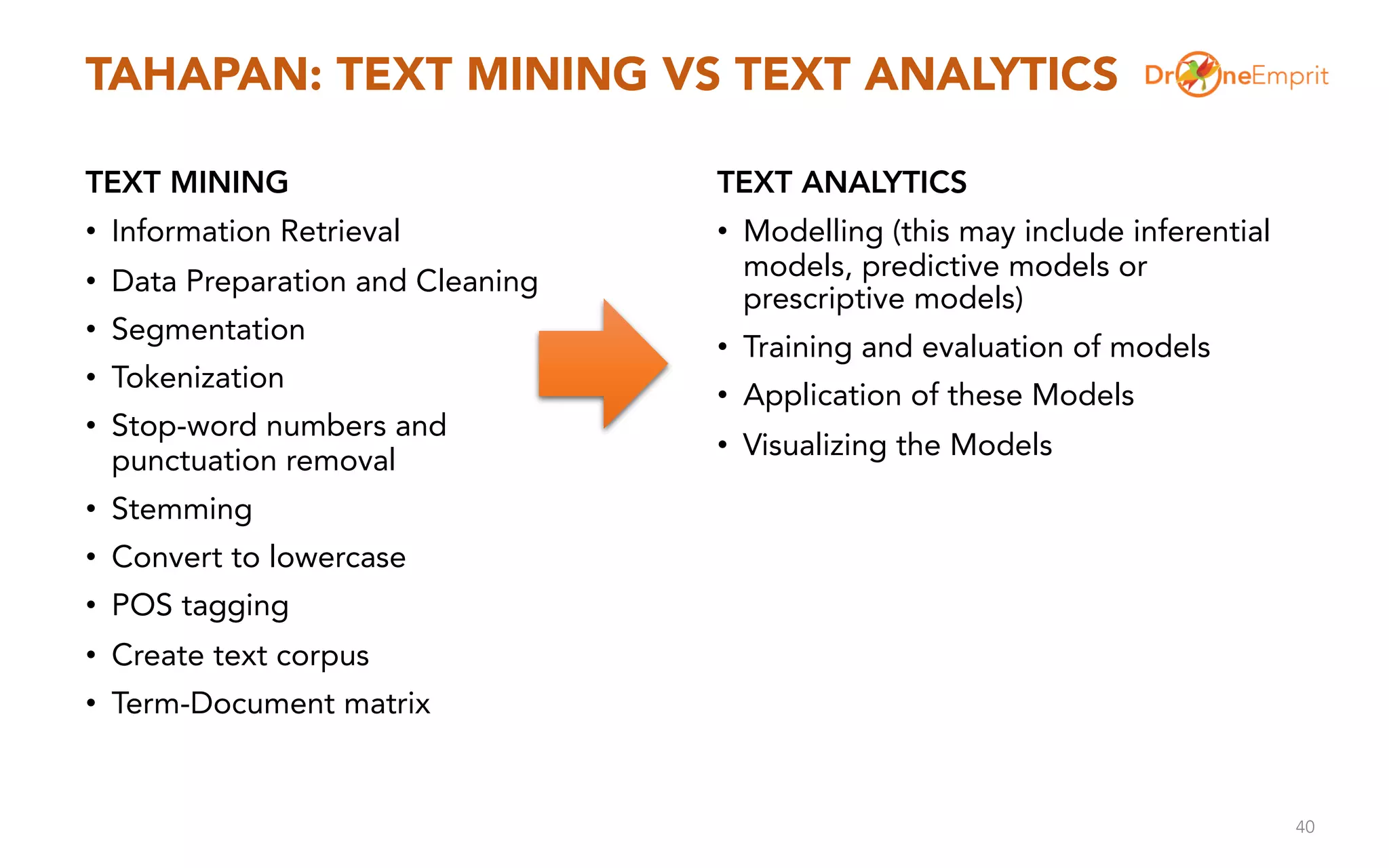 Machine Learning, Text Mining, dan Text Analytics | PDF