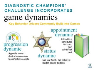 D I A G N O S T I C C H A M P I O N S ’ 
CHALLENGE INCORPORATES 
game dynamics 
Key Behavior Drivers Commonly Built Into Games 
appointment 
dynamic 
progression 
dynamic status 
Appeals to our 
desire to complete 
tasks/achieve goals 
Attend to a 
scheduled 
task and 
gain 
points/risk 
peril 
dynamic 
Not just finish, but achieve: 
leader board, badges 
 
