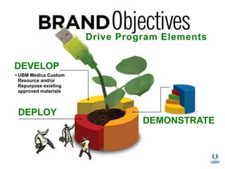 • UBM Medica Custom 
Resource and/or 
Repurpose existing 
approved materials 
Drive Program Elements 
DEVELOP 
DEPLOY 
DEMONSTRATE 
 