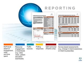 HCP-level 
detail on 
engagement, 
visits 
and time 
spent 
Resource 
engagement 
or downloads 
(e.g. video 
views, patient 
education 
downloads) 
Traffic 
sources 
Polling 
responses 
Q&A transcript 
(PeerEx only) 
Survey-based assessments 
(e.g. change in brand awareness 
or intent to prescribe) 
 
