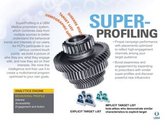 SuperProfiling is a UBM 
Medica proprietary system, 
which combines data from 
multiple sources to better 
understand the behavioral 
trends and interests of our users. 
As HCPs participate in our 
various content touch 
points, we build a picture of 
who they are, what they engage 
with, and how they act on their 
interests. We mine this 
intelligence and then use it to 
create a multichannel program 
optimized to your own goals. 
• Propel campaign performance 
with placements optimized 
to reflect high-engagement 
channels among your 
target audience 
• Boost awareness and 
engagement by expanding 
to prescribers with similar 
super-profiles and discover 
powerful new influencers 
ANALYTICS ENGINE 
BEHAVIORAL PROFILE 
Interest 
Accessibility 
Engagement and Action 
IMPLICIT TARGET LIST 
look-alikes who demonstrate similar 
EXPLICIT TARGET LIST characteristics to explicit target 
 