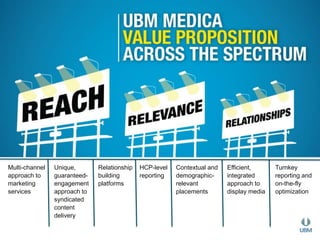 Multi-channel 
approach to 
marketing 
services 
Unique, 
guaranteed-engagement 
approach to 
syndicated 
content 
delivery 
Relationship 
building 
platforms 
HCP-level 
reporting 
Contextual and 
demographic-relevant 
placements 
Efficient, 
integrated 
approach to 
display media 
Turnkey 
reporting and 
on-the-fly 
optimization 
 