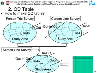 The Study on City Master Plan and Urban Development Program of Ulaanbaatar City (UBMPS)
            Intensive Learning Session on Urban Planning under Market Economy


   2. OD Table
• How to make OD table?
  Person Trip Survey                              Cordon Line Survey

                             In-Out Out-In-Out                                     Out-In

                   In-In                                                     In-Out
       Study Area                                        Study Area


Screen Line Survey
                                        In-Out
           Out-In-Out
                              In-In             Out-In

                                Study Area
                                                                                              13
 