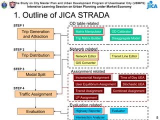 The Study on City Master Plan and Urban Development Program of Ulaanbaatar City (UBMPS)
         Intensive Learning Session on Urban Planning under Market Economy


1. Outline of JICA STRADA
STEP 1
                                    OD table related

    Trip Generation                     Matrix Manipulator       OD Calibrator
     and Attraction                     Trip Matrix Builder      Disaggregate Model


STEP 2                              Network related
    Trip Distribution                   Network Editor           Transit Line Editor

                                        GIS Converter
STEP 3
                                     Assignment related
         Modal Split
                                        Incremental Assignment         Time of Day UEA

                                        User Equilibrium Assignment      Stochastic UEA
STEP 4
                                        Transit Assignment       Combined Assignment
   Traffic Assignment
                                        LP Assignment

                                    Evaluation related
         Evaluation                     Highway Reporter         Evaluator

                                        Intersection Analyzer                             5
 
