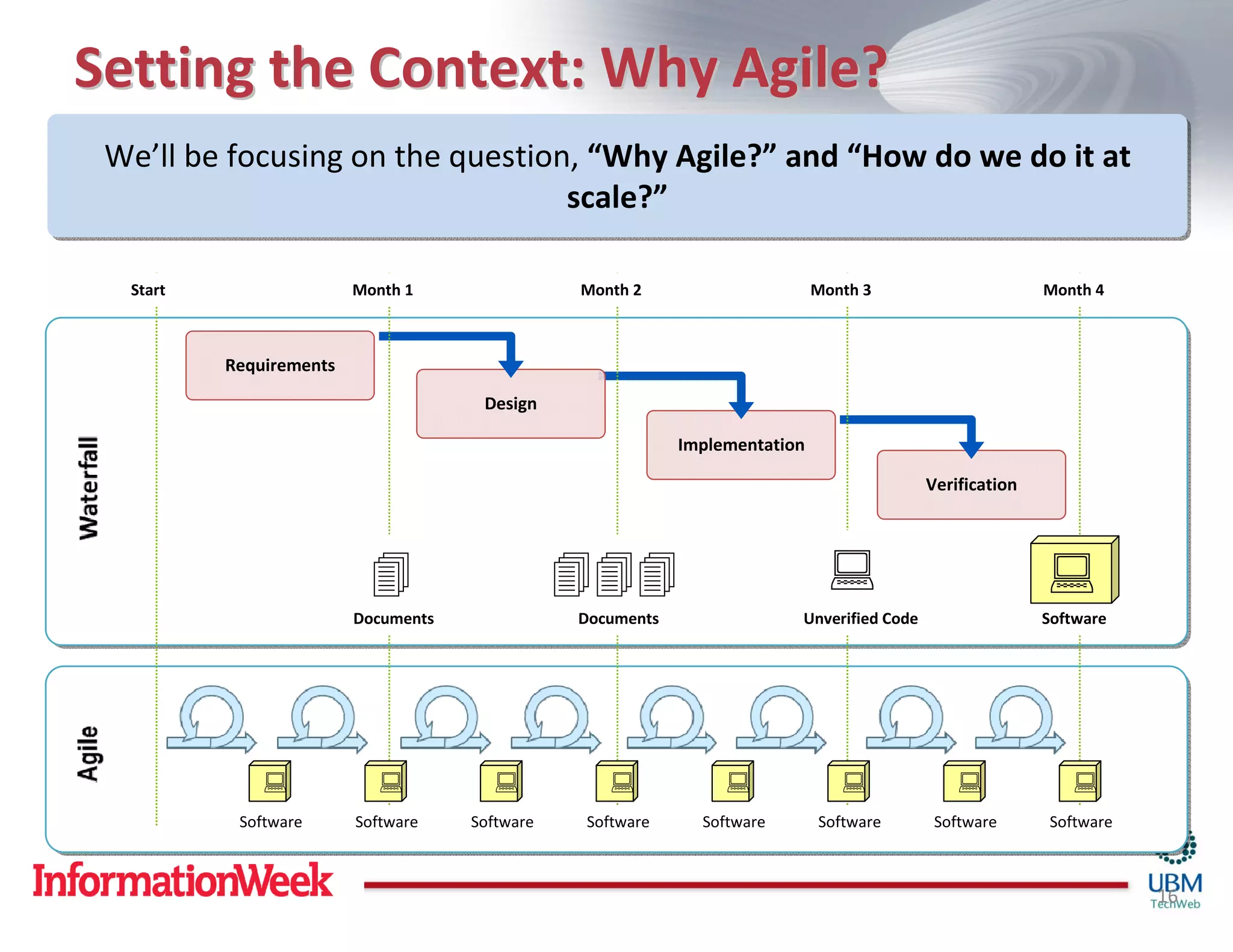 Setting the Context: Why Agile?
 We’ll be focusing on the question, “Why Agile?” and “How do we do it at
 We’ll be focusing on the question, “Why Agile?” and “How do we do it at
                                  scale?”
                                  scale?”

  Start                  Month 1                Month 2                      Month 3                      Month 4



          Requirements

                                      Design

                                                            Implementation

                                                                                           Verification




                         Documents              Documents                Unverified Code                  Software




           Software      Software    Software   Software      Software       Software       Software      Software



                                                                                                                     16
 
