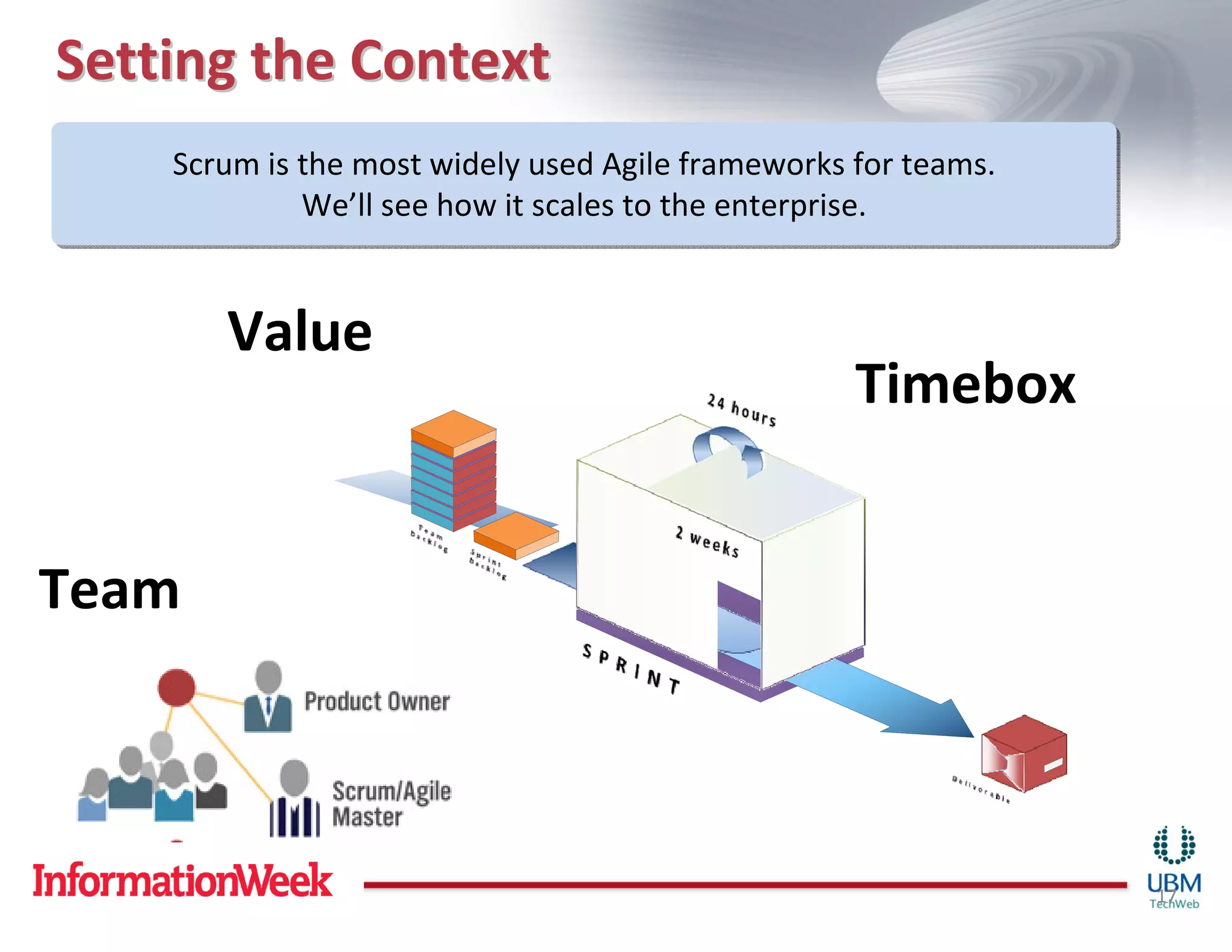 Setting the Context
    Scrum is the most widely used Agile frameworks for teams.
    Scrum is the most widely used Agile frameworks for teams.
             We’ll see how it scales to the enterprise.
              We’ll see how it scales to the enterprise.


       Value
                                                   Timebox


Team



                                                                17
 