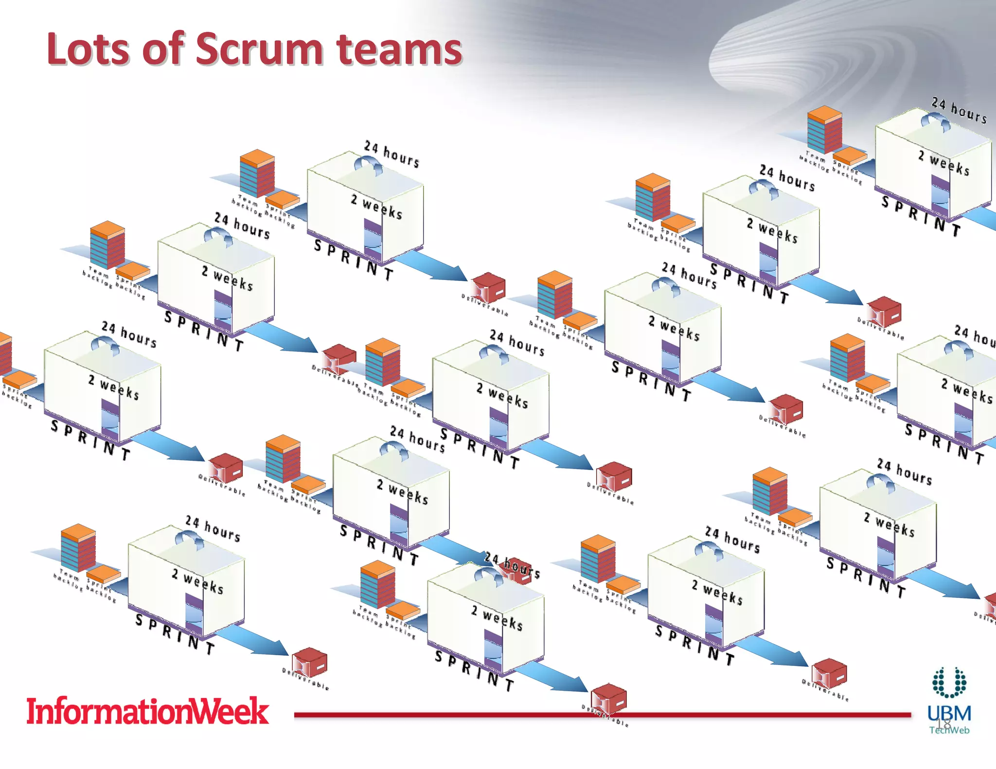 Lots of Scrum teams




                      18
 