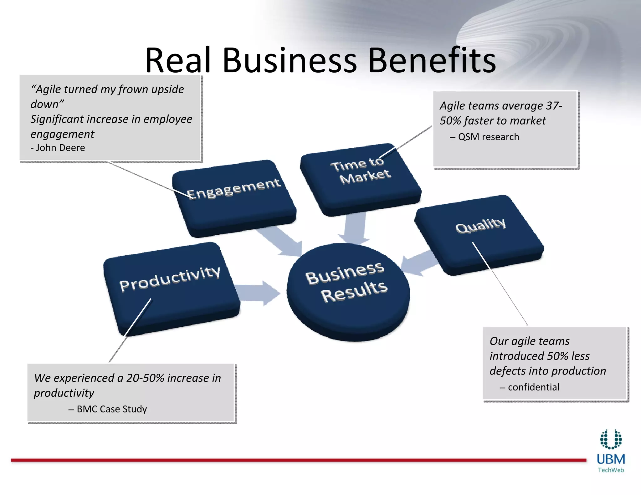 Real Business Benefits
“Agile turned my frown upside
“Agile turned my frown upside
down”
down”                                    Agile teams average 37-
                                         Agile teams average 37-
Significant increase in employee
Significant increase in employee         50% faster to market
                                         50% faster to market
engagement
engagement                                − QSM research
                                          − QSM research
-- John Deere
    John Deere




                                                  Our agile teams
                                                   Our agile teams
                                                  introduced 50% less
                                                   introduced 50% less
                                                  defects into production
                                                   defects into production
We experienced a 20-50% increase in
We experienced a 20-50% increase in
                                                    − confidential
                                                    − confidential
productivity
productivity
         − BMC Case Study
         − BMC Case Study
 
