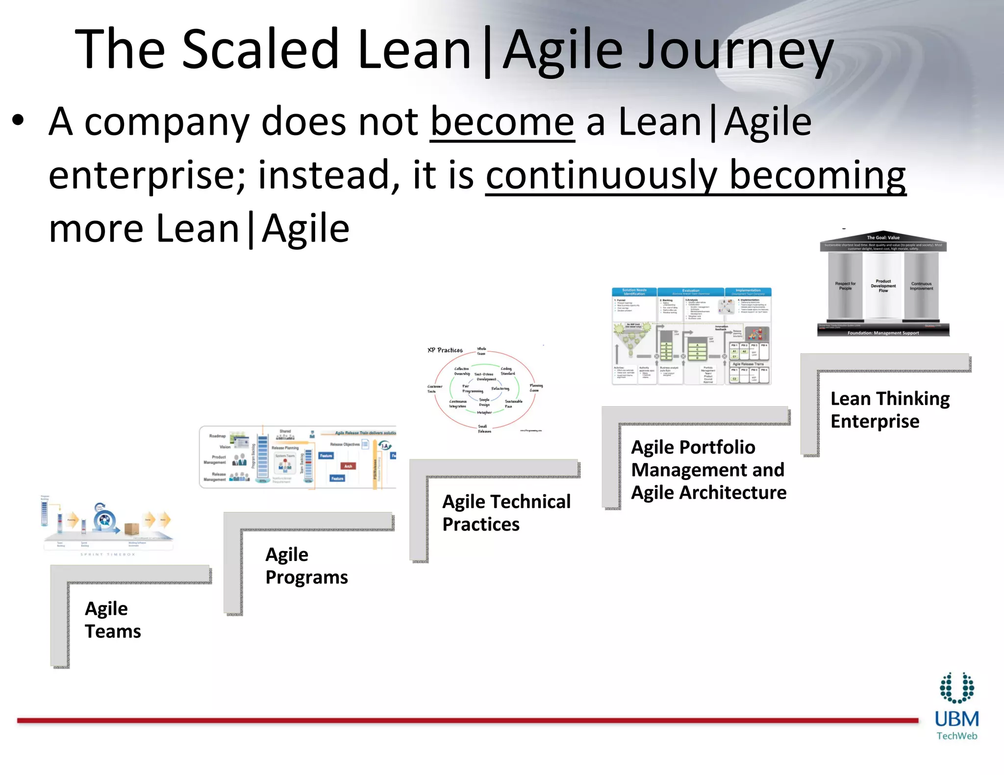 The Scaled Lean|Agile Journey
• A company does not become a Lean|Agile
  enterprise; instead, it is continuously becoming
  more Lean|Agile


                                                                Lean Thinking
                                                                Enterprise
                                           Agile Portfolio
                                           Management and
                         Agile Technical   Agile Architecture
                         Practices
              Agile
              Programs
    Agile
    Teams
 